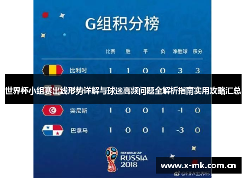 世界杯小组赛出线形势详解与球迷高频问题全解析指南实用攻略汇总 世界杯小组赛出线形势详解与球迷高频问题全解析指南实用攻略汇总