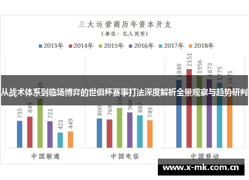 从战术体系到临场博弈的世俱杯赛事打法深度解析全景观察与趋势研判 从战术体系到临场博弈的世俱杯赛事打法深度解析全景观察与趋势研判
