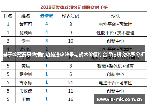 基于欧冠赛事数据的边路进攻效果与战术价值综合评估研究体系分析 基于欧冠赛事数据的边路进攻效果与战术价值综合评估研究体系分析