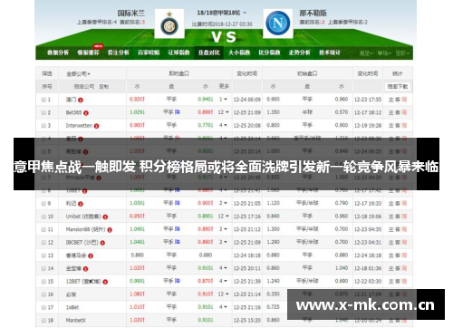 意甲焦点战一触即发 积分榜格局或将全面洗牌引发新一轮竞争风暴来临 意甲焦点战一触即发 积分榜格局或将全面洗牌引发新一轮竞争风暴来临
