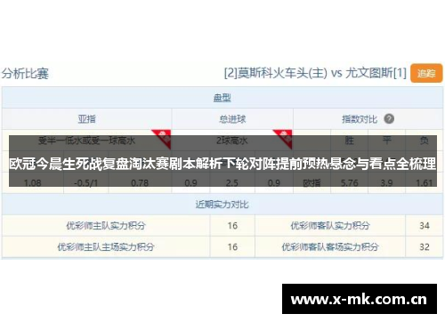 欧冠今晨生死战复盘淘汰赛剧本解析下轮对阵提前预热悬念与看点全梳理 欧冠今晨生死战复盘淘汰赛剧本解析下轮对阵提前预热悬念与看点全梳理